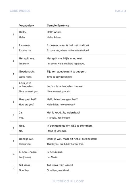 Dutch Language Example 的图像结果