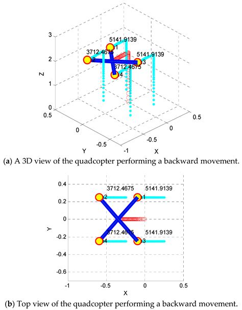Design, Simulation, Analysis and Optimization of PID and Fuzzy Based ...