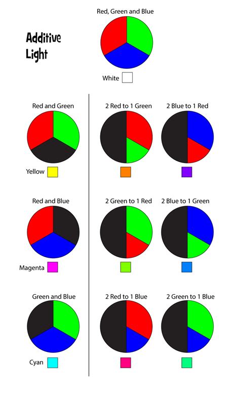 Additive Light Mixing – Gavin Ball Official Website