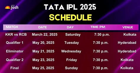 IPL 2025 Official Schedule: Check Groups, Venue, Timings, Start Date ...