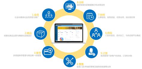 CRM/PLM/SCM/MES与ERP区别与联系,您真的都懂了吗