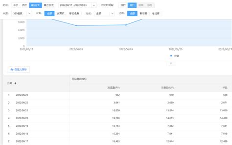 流量监控工具：360流量监控器绿色版下载 – 侠客岛