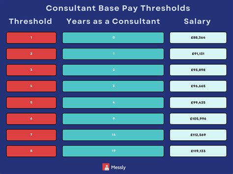 How Consultants in the NHS are Paid | Messly