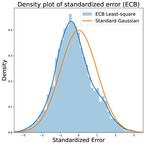 Inference with the Upper Confidence Bound Algorithm | AI Research Paper ...