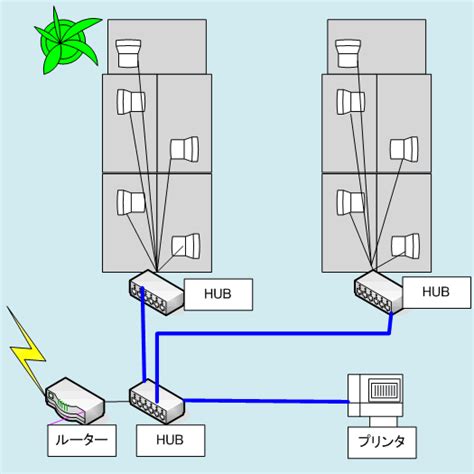 Image result for Multiplication Distributes Over Addition