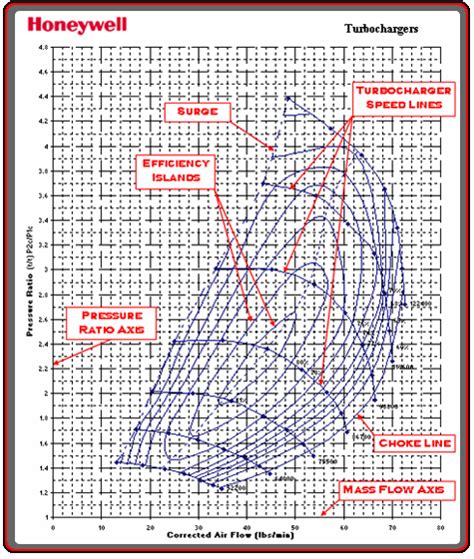 Compressor Stall Map 的图像结果
