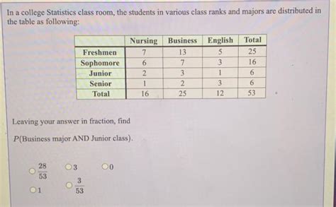Statistics College Class 的图像结果