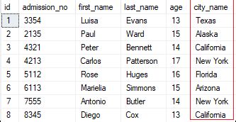 Image result for How to Rename Columns in SQL Plus