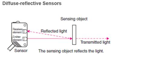 Image result for Object Detection with Proximity Sensor