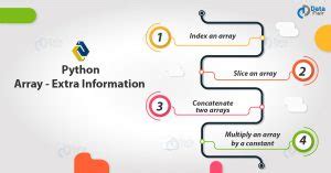 Image result for Python Array Tutorial