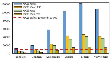 Occurrence and Risk Assessment of Aflatoxin M1 in Fermented Dairy ...