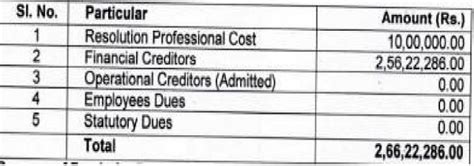 Utsav Securities vs. VA Realcon: NCLT Delhi Approves Resolution Plan