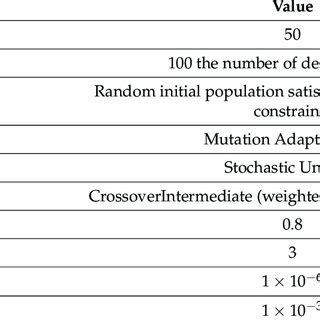 Image result for MATLAB Genetic Algorithm