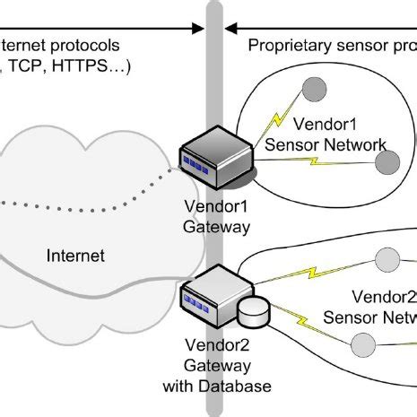 Image result for Protocol Data Unit Format