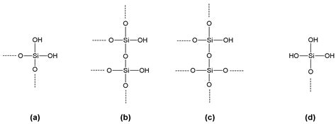 Inorganic Materials as Supports for Covalent Enzyme Immobilization ...