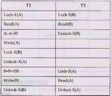 Image result for Two-Phase Locking Rule
