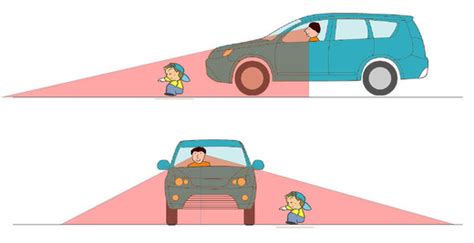 車の死角を意識して運転しよう──死角の危険（その1） - 人と車の安全な移動をデザインするシンク出版株式会社