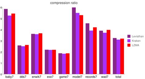 Image result for Algorithm Leviathan