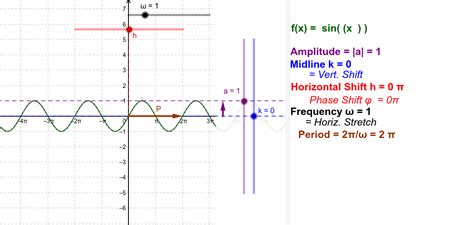 Image result for Cos Function Transformations Formula