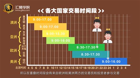 外汇基础之一：外汇交易是24小时不间断吗？ - 知乎