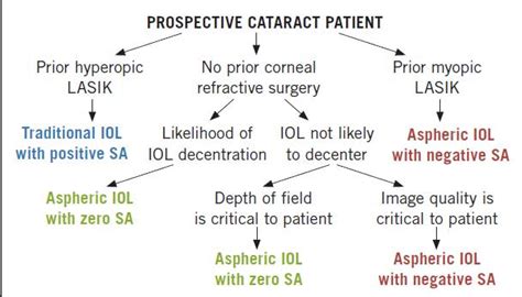 Laser Eye Surgery, Laser Vision Correction, Ophthalmology Consultant ...