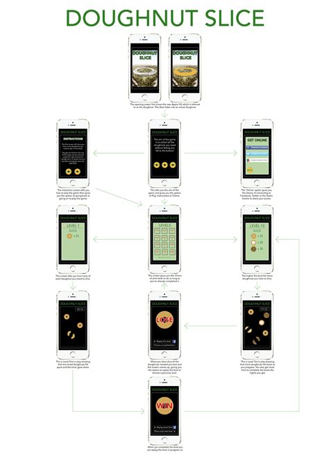 Image result for Script and Storyboard Game Plan Example