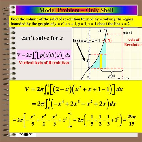 Image result for How to Solve for Volume Using the Shell Method