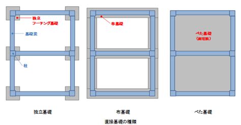 Image result for Azure Database Version Control