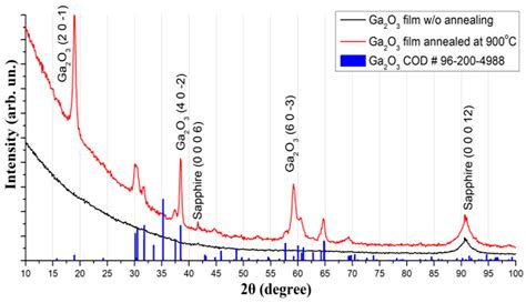 Effect of Traps on the UV Sensitivity of Gallium Oxide-Based Structures