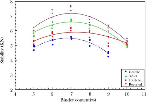 Image result for Compacted Aggregate Piling