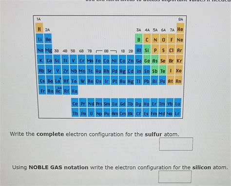 Electron Configuration Table 的图像结果