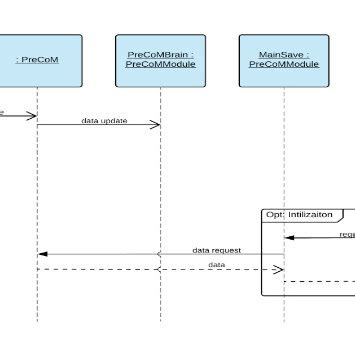 Image result for Integration Testing Example Test Cases