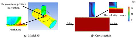 Evaluation of the Acoustic Noise Inside the Main Steam Line of a BWR/5 ...