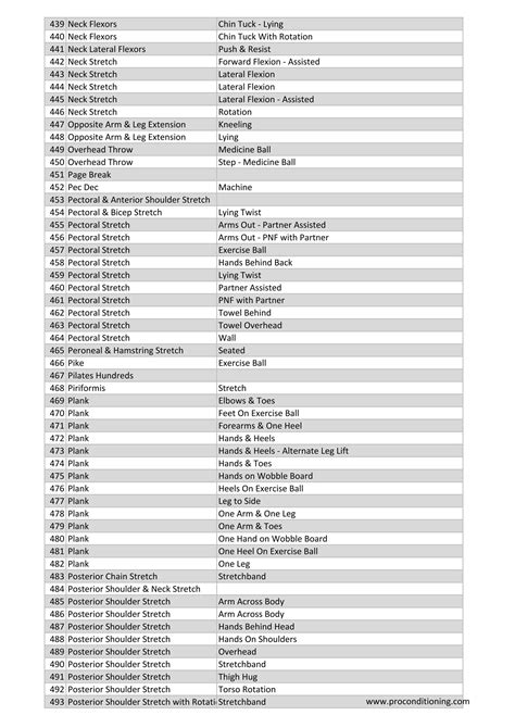 Exercise Names 的图像结果