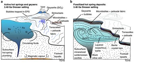 Image result for Hot Spring Chart