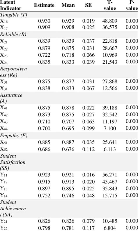 Parameter Estimation Example 的图像结果