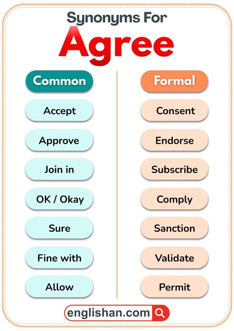 112 Synonyms for Agree with Meanings and Examples