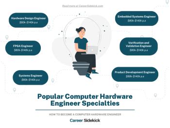 Hardware Engineer Jobs 的图像结果