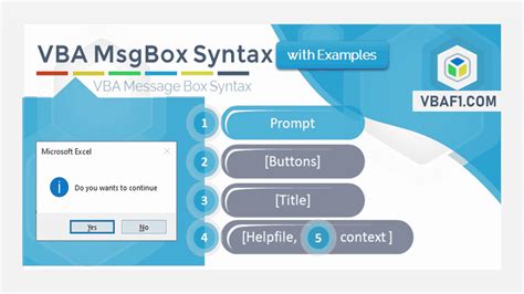 Msgbox Examples 的图像结果