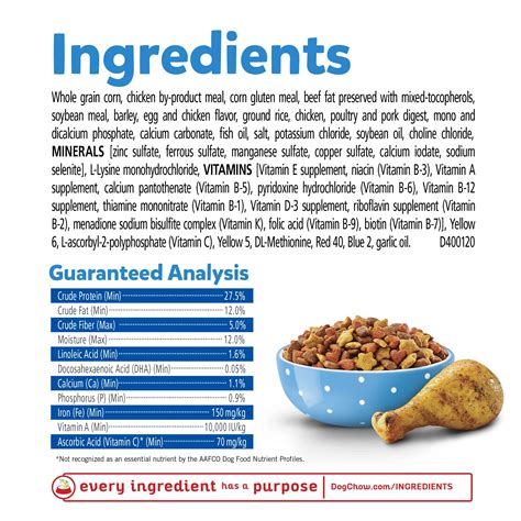 Puppy Chow Complete Feeding Guide at Holly Mellott blog