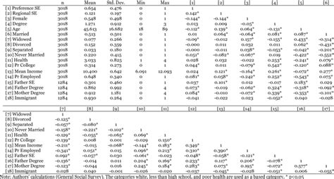 Image result for Example of Correlation Matrix
