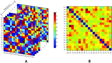Spectrum Matrix 的图像结果