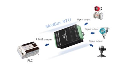Modbus RTU to TCP 的图像结果