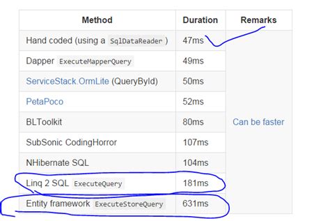 Image result for Entity Framework Core Vs NHibernate