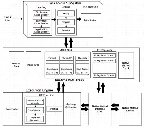 What is JVM (Java Virtual Machine)? - UseMyNotes