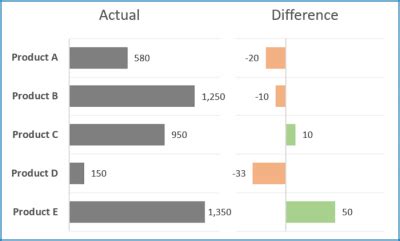 Image result for Conditional Bar Graph