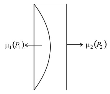 A plano-convex lens with R.I. μ 1 and power P1 is placed in contact ...