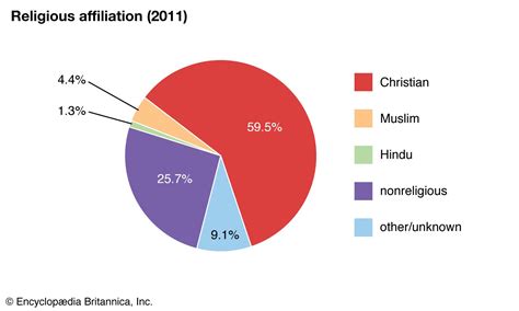 Religion Pie-Chart 的图像结果
