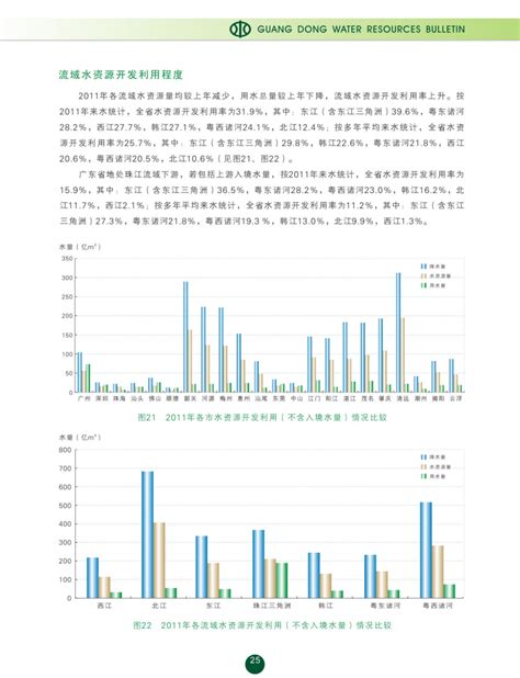 广东省水利厅 - 流域水资源开发利用程度