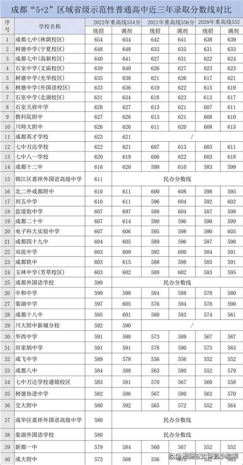 2022年天津中考各校指标生名额分配表 - 津东方异地升学规划